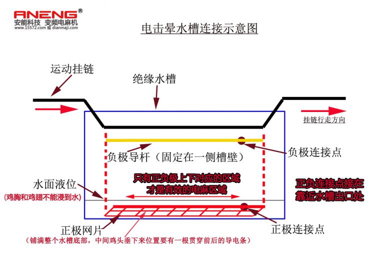 水浴电麻槽电极连接示意图
